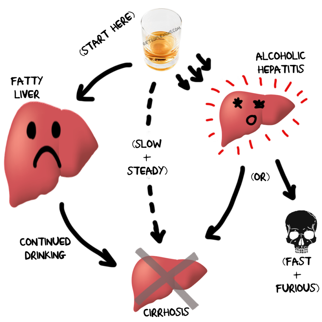 why-does-my-liver-hurt-when-i-breathe-explained